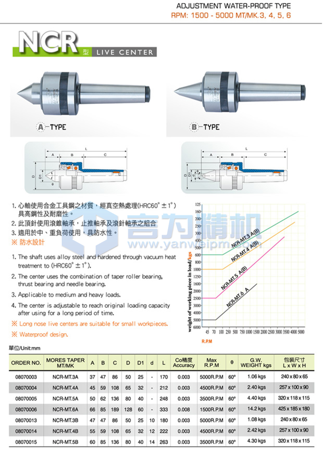 麗勛可調(diào)式頂針 NCR